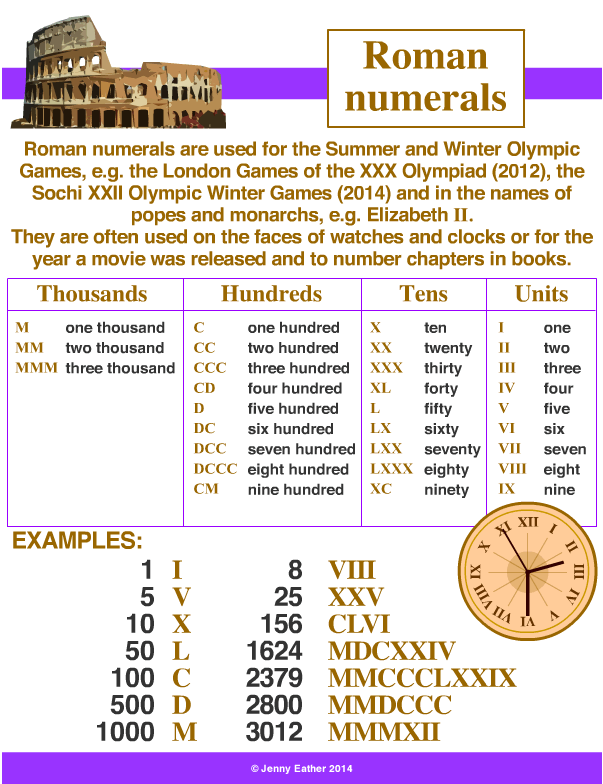 Roman numerals ~ A Maths Dictionary for Kids Quick Reference by Jenny